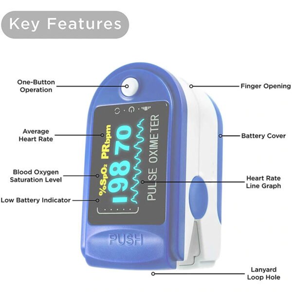 Portable Fingerprint Pulse Oximeter