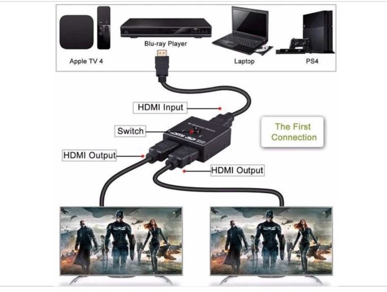 HDMI Bi-Direction Splitter and Switch