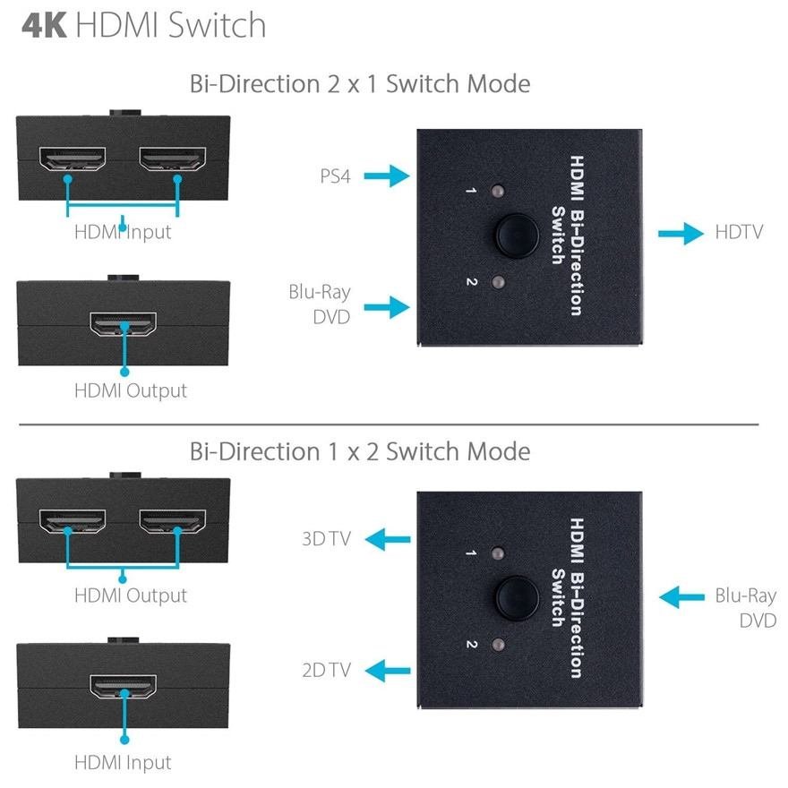 HDMI Bi-Direction Switch and Splitter
