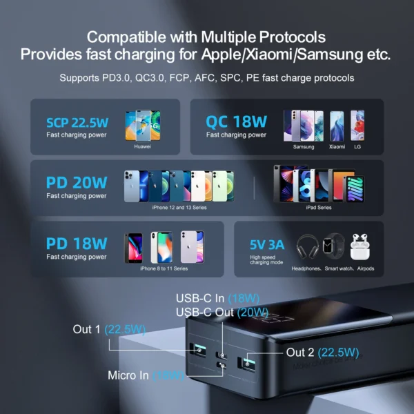 Joyroom 20000mAh Power Bank