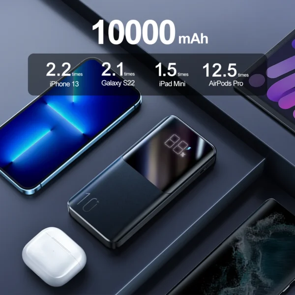 Joyroom Jr-QP191 10000mAh Power Bank