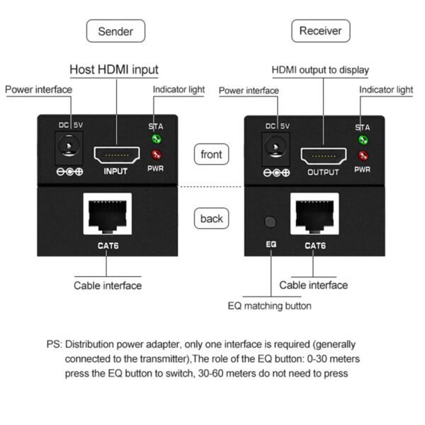 HDMI Extender