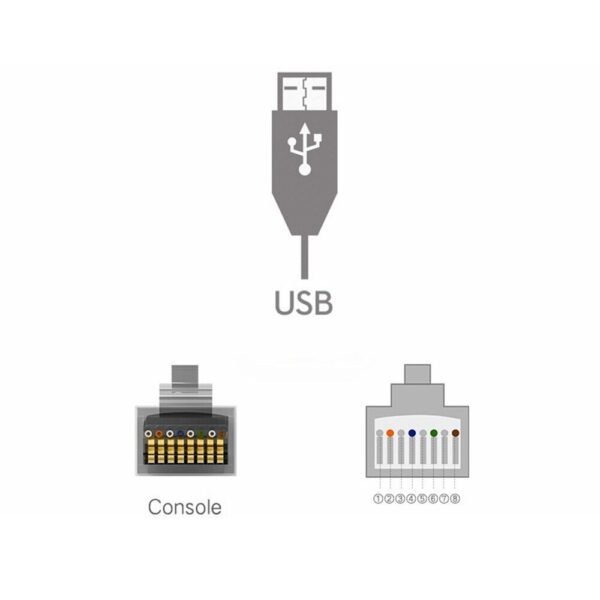 USB Console Cable