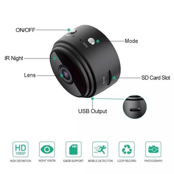 A9 Camera