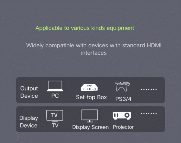 HDMI Fiber Cable Use