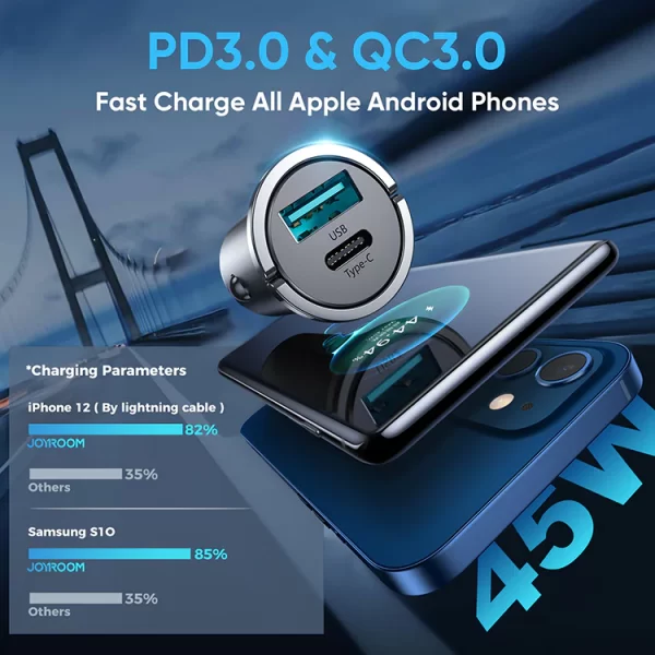 C-A35 Car Charger