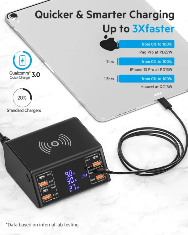 Charging Station for Multiple Devices