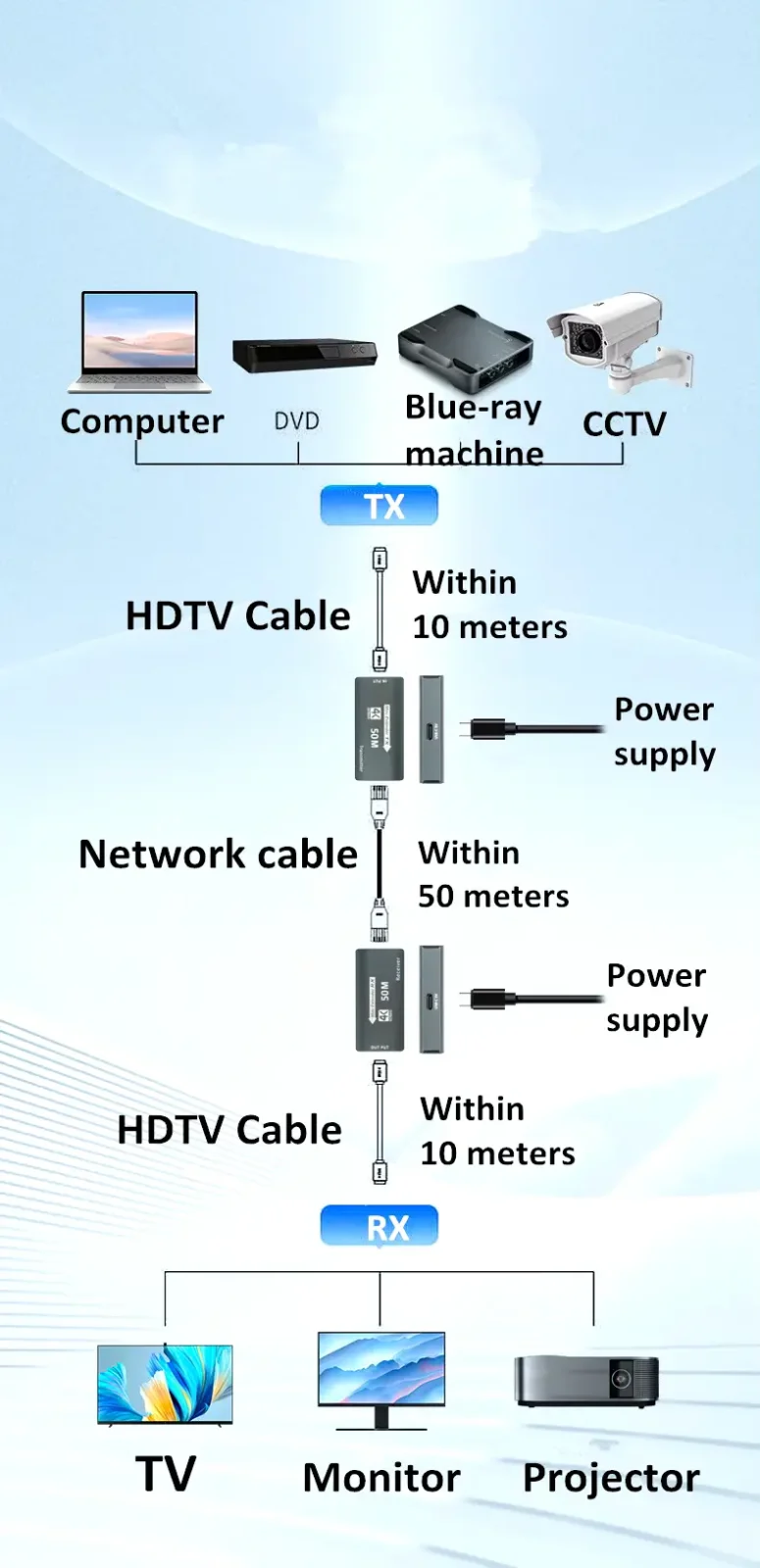 4K Mini Range Extender