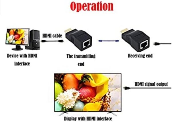 HDMI Extender