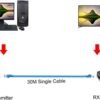 HDMI Range Extender by CAT6 Cable Network