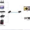 HDMI by CAT6 Cable Network