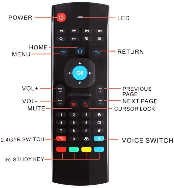 MX3 Mouse