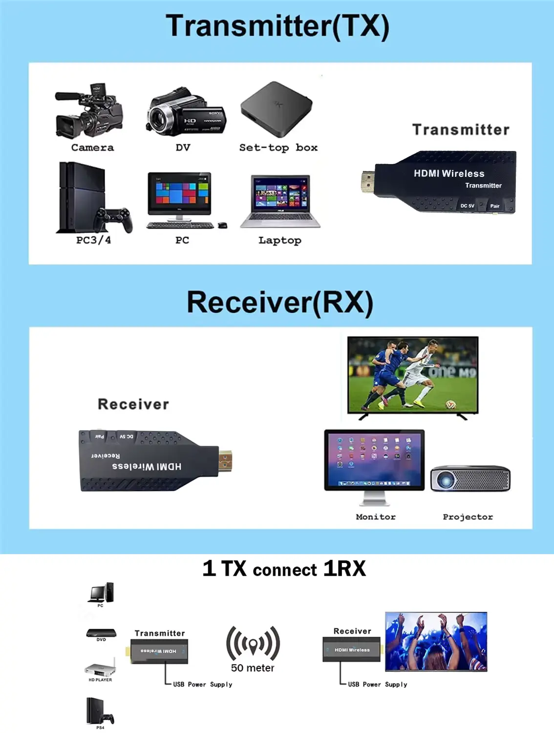HDMI Wireless Extender