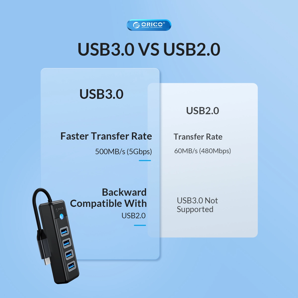 ORICO 4 Ports USB3.0 HUB