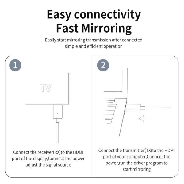 HDTV CS6 Wireless HDMI Extender