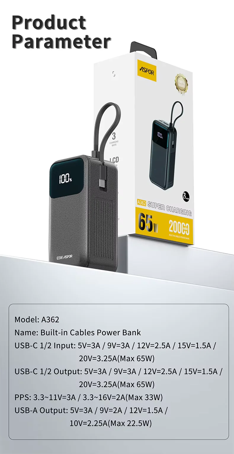 Aspor A362 20000mAh 65W Power Bank