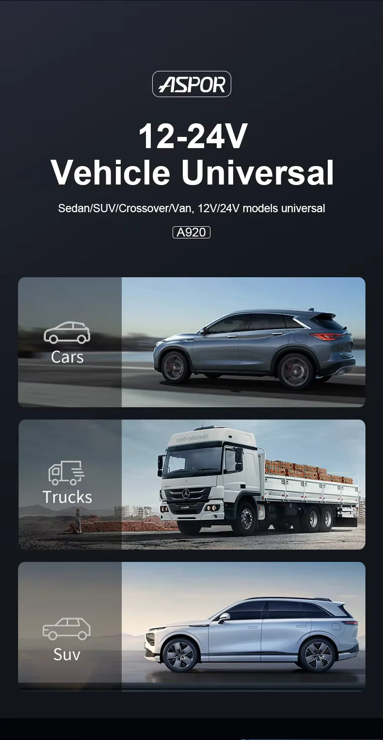 Car Charger for Mobile Phones